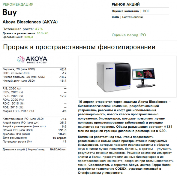 🦠 Сделка ✓587 фонд Purple (фиолетовый) IPO Akoya Biosciences (AKYA) - биотехнологическая компания - это отличная инвестиция?!