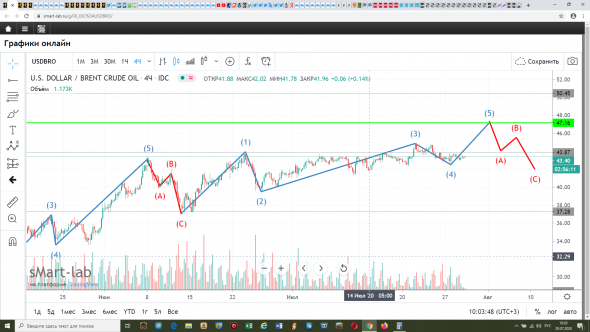 Нефть. Зарисовки натуралиста - лудомана.