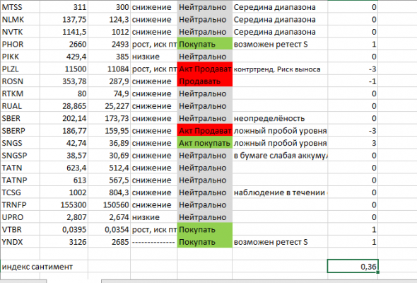 Домашка на 13 апреля 2020