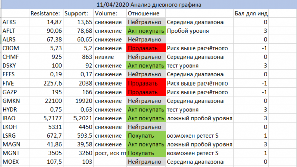 Домашка на 13 апреля 2020