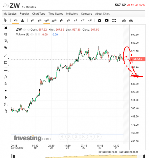 cme 01.04