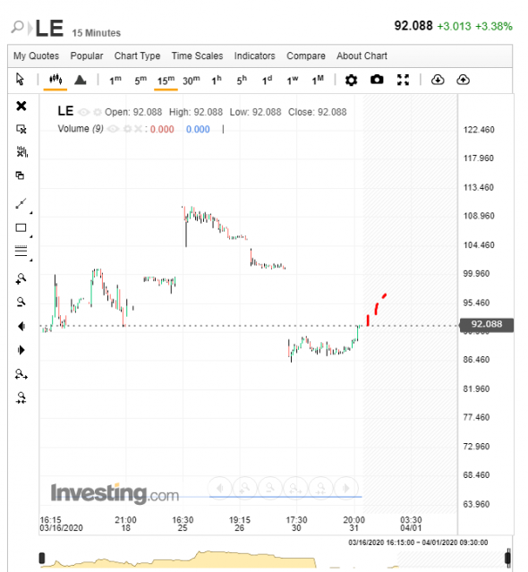 cme 01.04