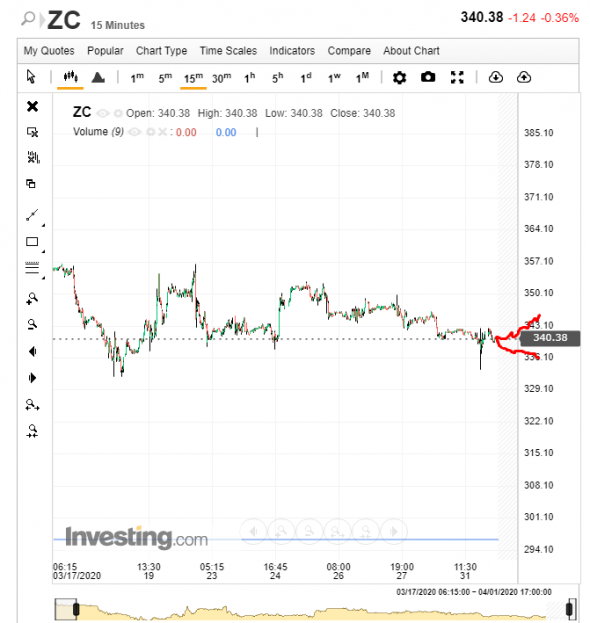 cme 01.04