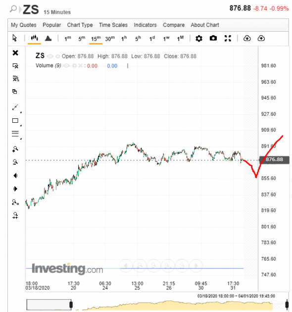 cme 01.04