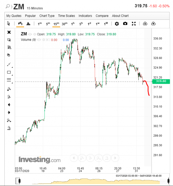 cme 01.04