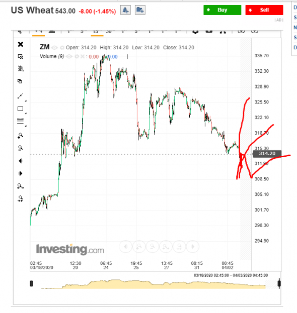 cme 02.04