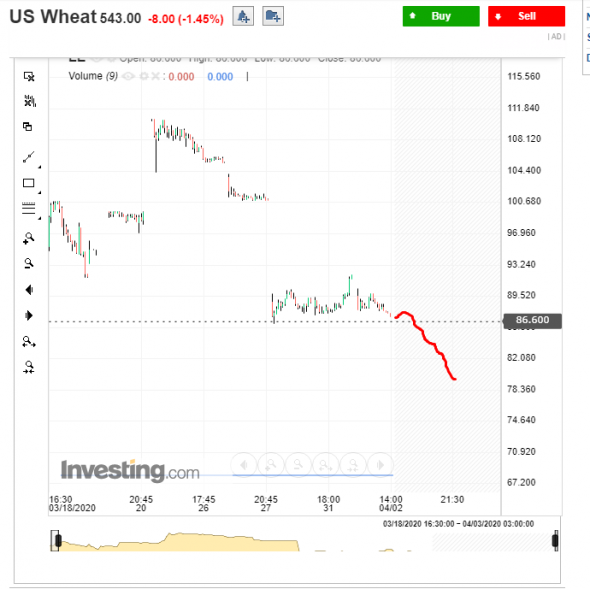 cme 02.04