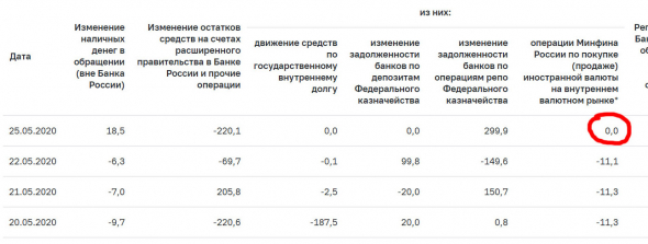 Куда Минфин пропал??