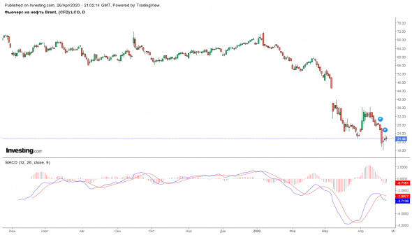 Нефть. Мой поход за нефтью.