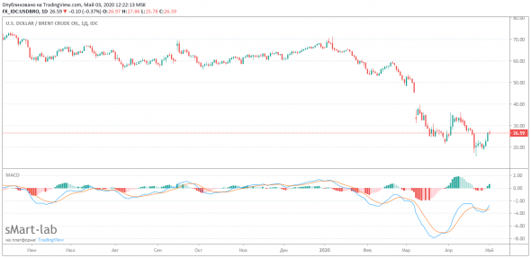 Нефть. Мой поход за нефтью.