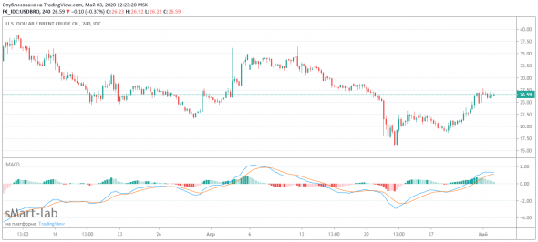 Нефть. Мой поход за нефтью.