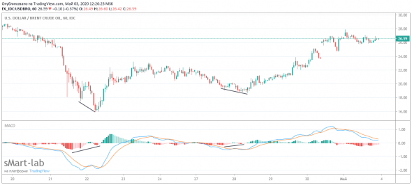 Нефть. Мой поход за нефтью.