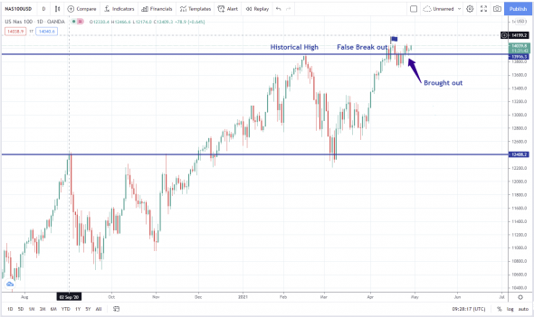 Federal Reserve &ECB : монетарная политика, влияние на технологический сектор.