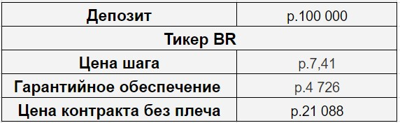 Compound interest - основной постулат человека, желающего заработать.