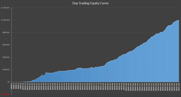 Compound interest - основной постулат человека, желающего заработать.