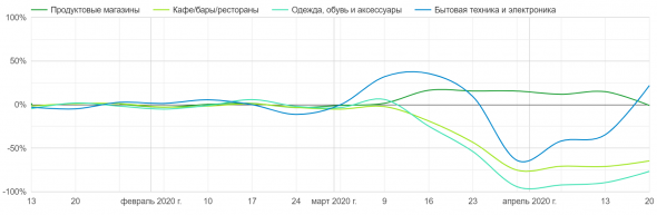 Короновирус. Расходы. Безнал.