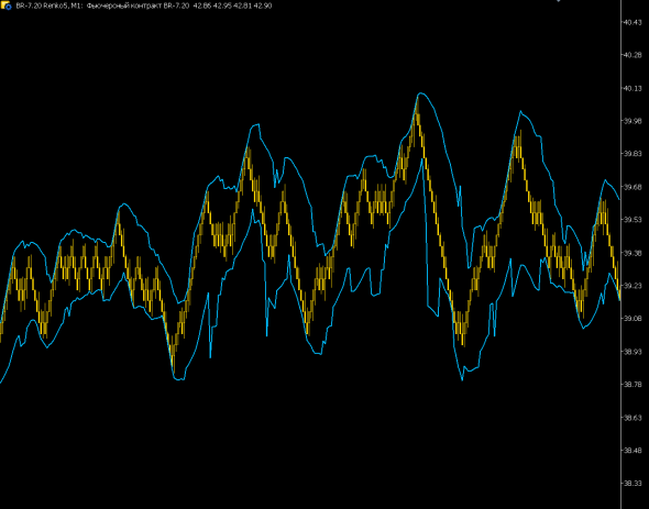 МТ5 и синтетика! Тики, секунды, волум-бары. РЕНКО.
