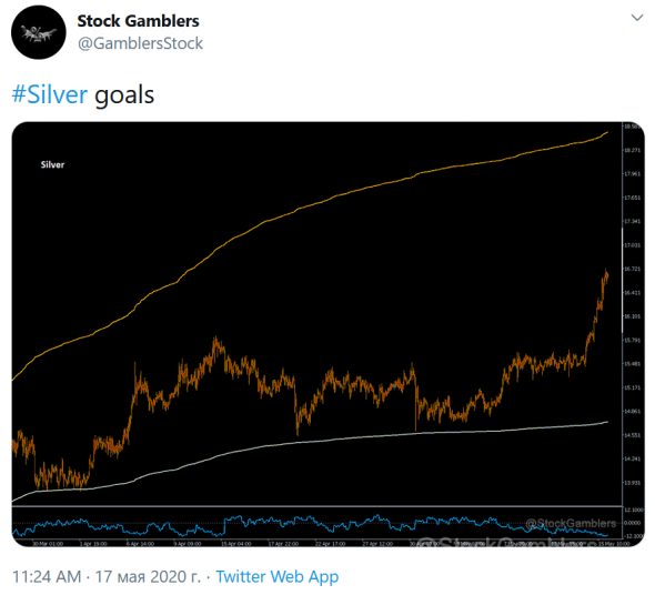 Золото и Серебро. Металлы вышли на цели!