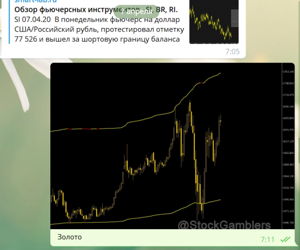 Золото и Серебро. Металлы вышли на цели!