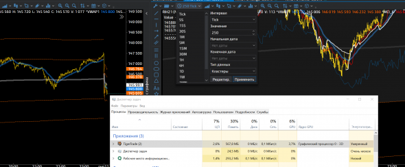 TigerTrade. Небольшой тест производительности