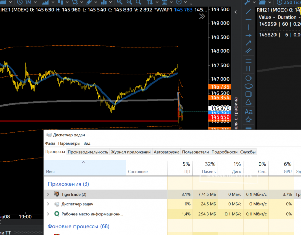 TigerTrade. Небольшой тест производительности