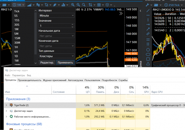 TigerTrade. Небольшой тест производительности