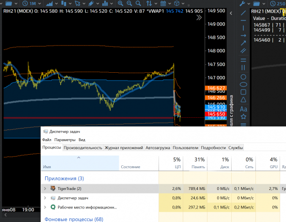 TigerTrade. Небольшой тест производительности