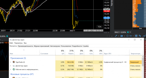 TigerTrade. Небольшой тест производительности