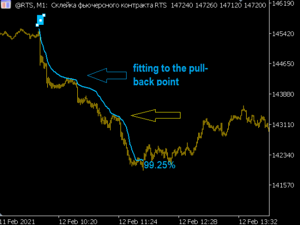 TrendMeasurer indicator от StockGambler. TigerTrade&MT5