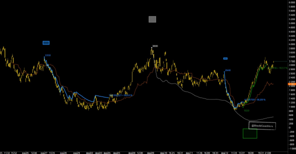 TrendMeasurer indicator от StockGambler. TigerTrade&MT5