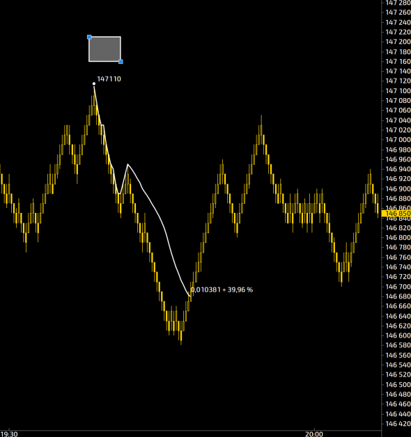 TrendMeasurer indicator от StockGambler. TigerTrade&MT5