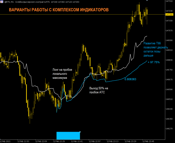 TrendMeasurer indicator от StockGambler. TigerTrade&MT5