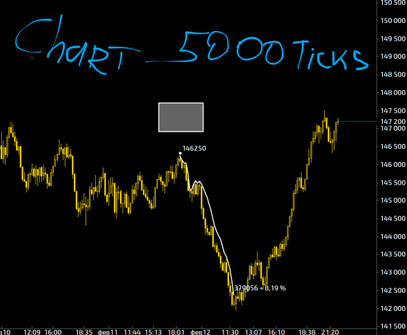 TrendMeasurer indicator от StockGambler. TigerTrade&MT5