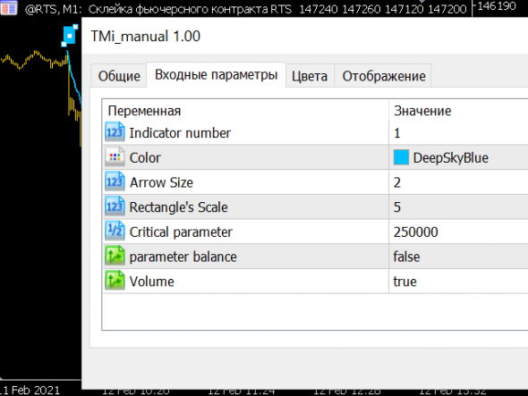 TrendMeasurer indicator от StockGambler. TigerTrade&MT5