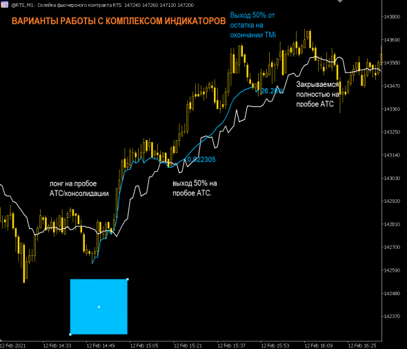 TrendMeasurer indicator от StockGambler. TigerTrade&MT5