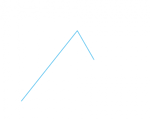 TrendMeasurer indicator от StockGambler. TigerTrade&MT5