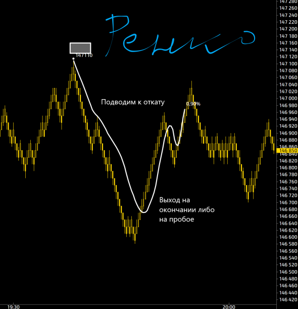 TrendMeasurer indicator от StockGambler. TigerTrade&MT5