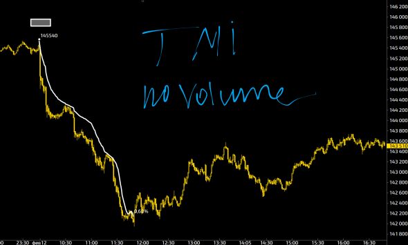 TrendMeasurer indicator от StockGambler. TigerTrade&MT5