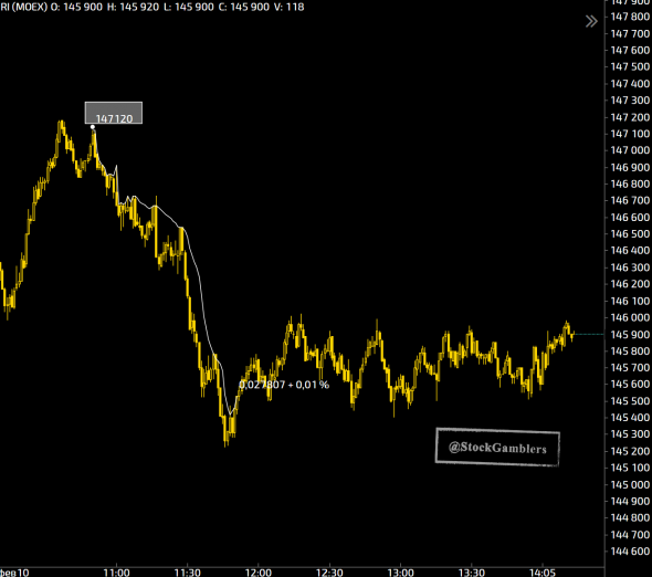 TrendMeasurer indicator от StockGambler. TigerTrade&MT5