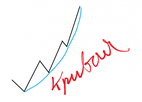 TrendMeasurer indicator от StockGambler. TigerTrade&MT5