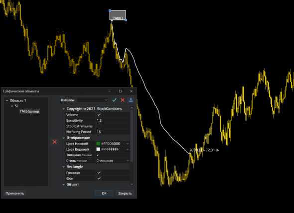 TrendMeasurer indicator от StockGambler. TigerTrade&MT5