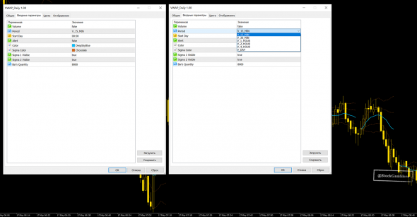 VWAP для MetaTrader5 и кое-что еще...