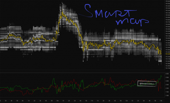 VWAP для MetaTrader5 и кое-что еще...