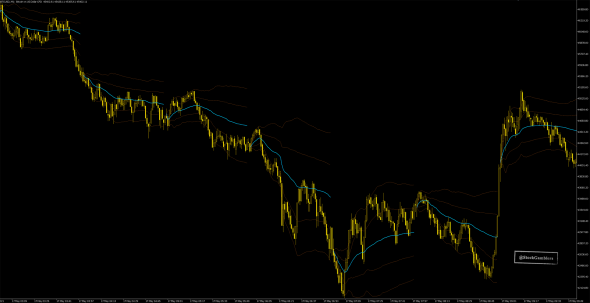 VWAP для MetaTrader5 и кое-что еще...