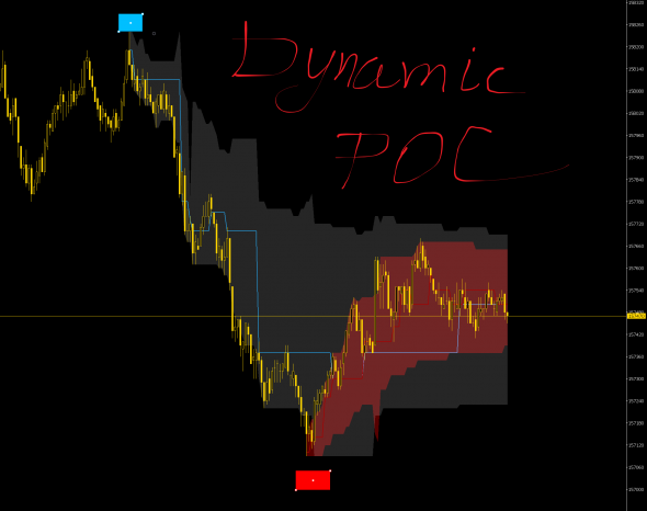 Point of Control + VAH-VAL для MetaTrader5. Элементы Volume Profile