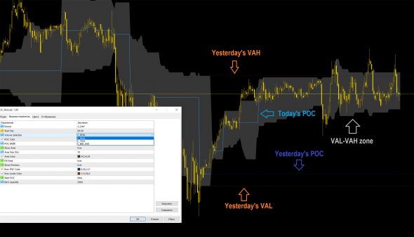 Point of Control + VAH-VAL для MetaTrader5. Элементы Volume Profile