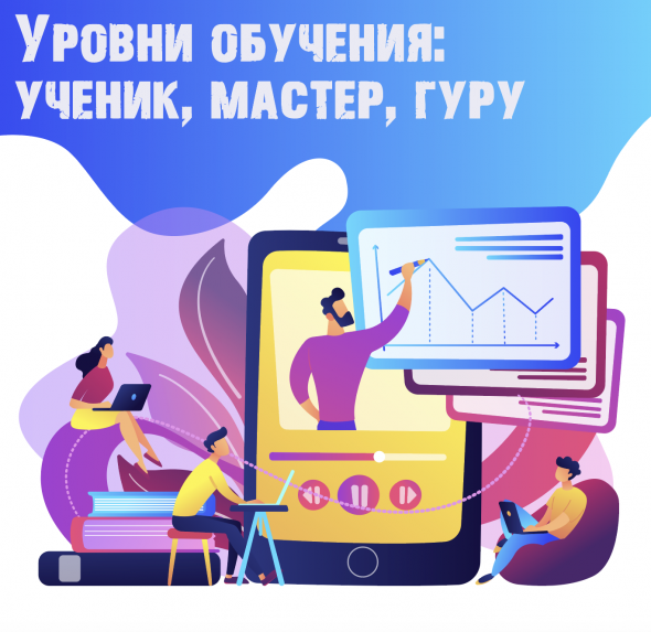 ​​Уровни обучения: ученик, мастер, гуру. ThinkOrswim (TOS)