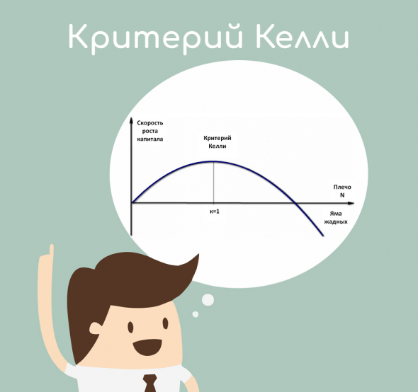 ​​📈Критерий Келли на фондовой бирже – Эдвард О. Торп [Делаем ThinkOrSwim (TOS) аккаунты с 2017 с гарантией]