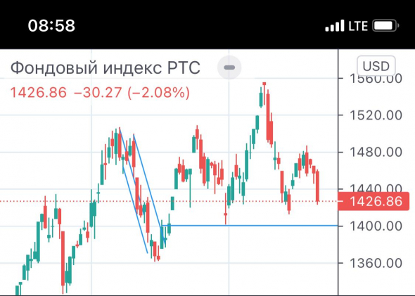 Обсудим перед открытием рынка