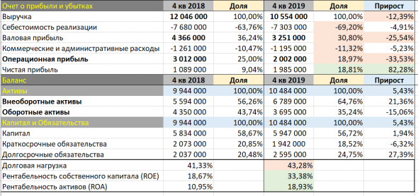 НЛМК. Анализ истории компании в рамках отчетности МСФО.